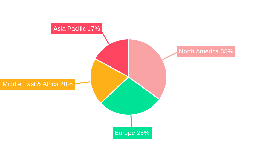 Digital Oilfield Technology Regional Share