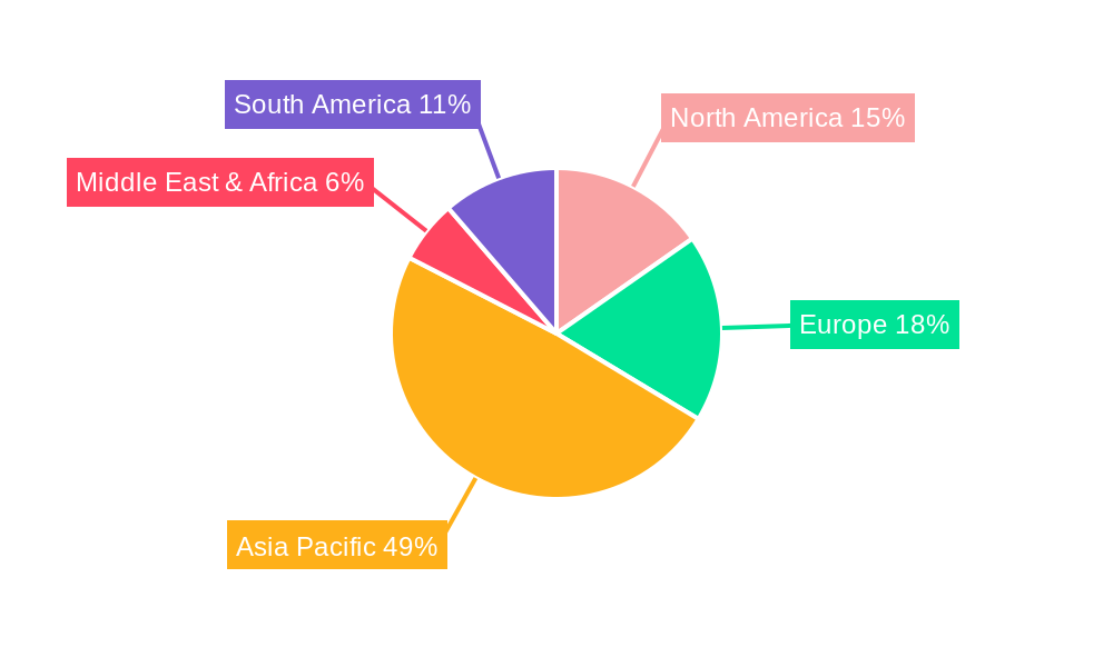 Dimethyl Carbonate Solvent Regional Share