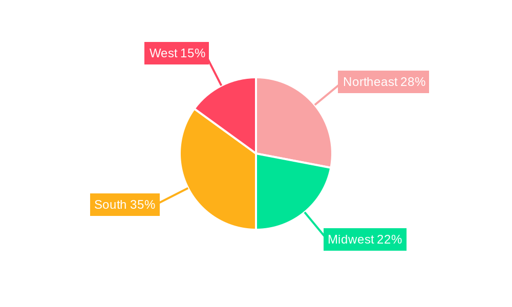 Direct Mail Advertising for Non-profits Regional Share