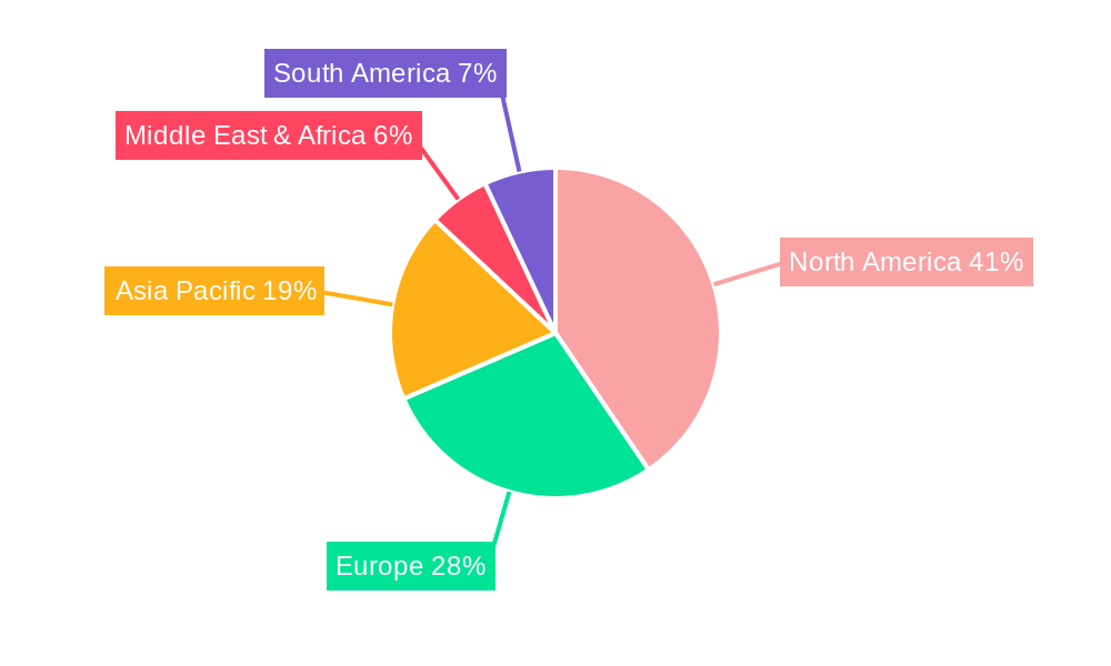 Direct To Consumer Telehealth Services Regional Share
