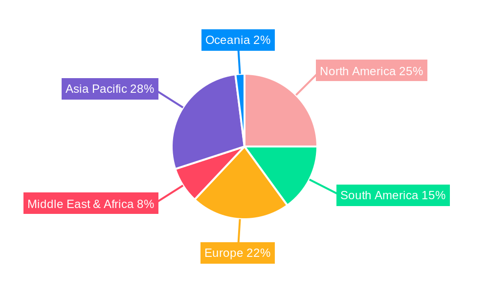 Disc Blades Regional Share