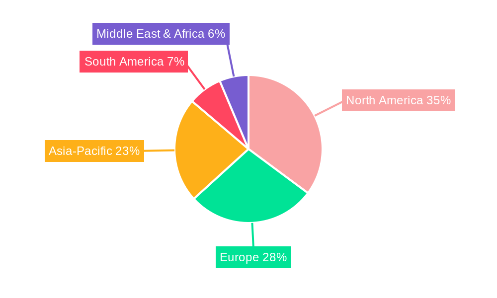 Discrete Manufacturing ERP System Regional Share