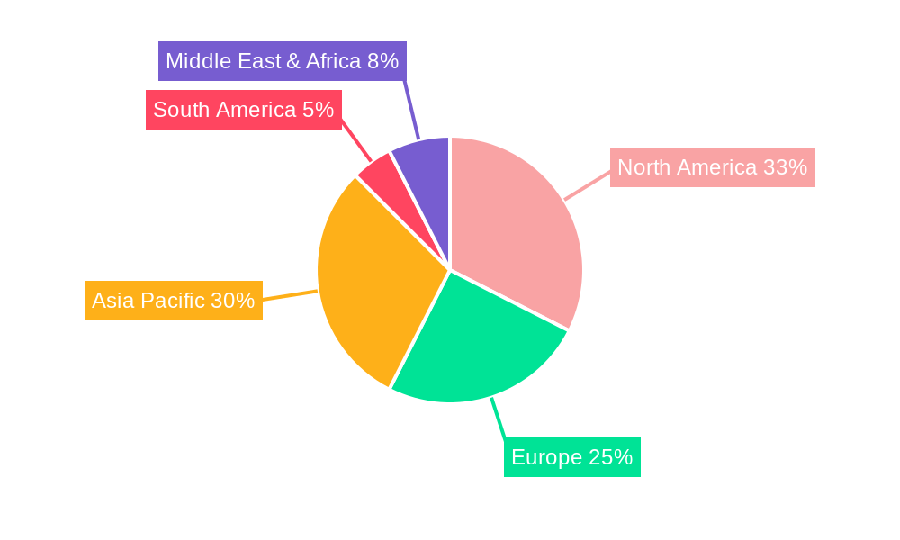 Disk Array Enclosure Regional Share