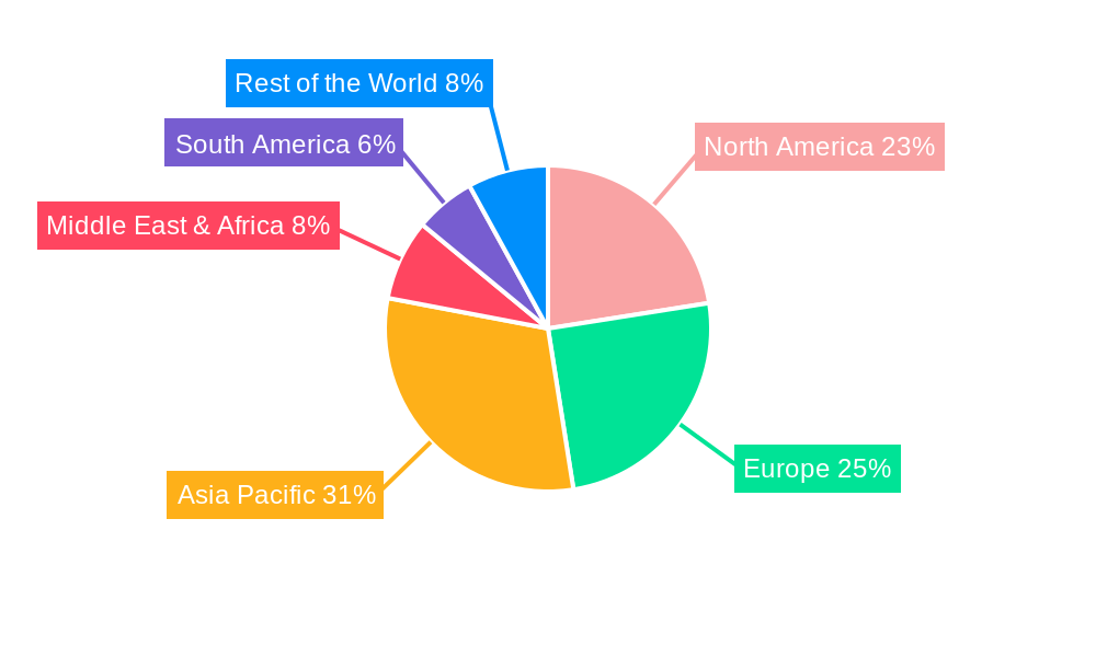 Disk Stack Centrifuge Regional Share