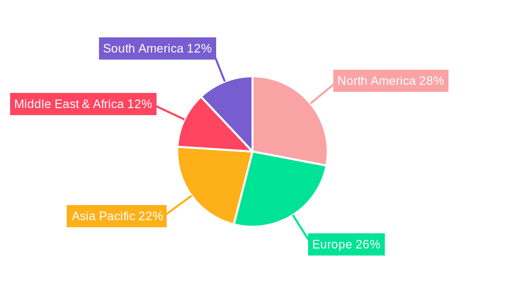 Disposable Bacteria Filter Regional Share