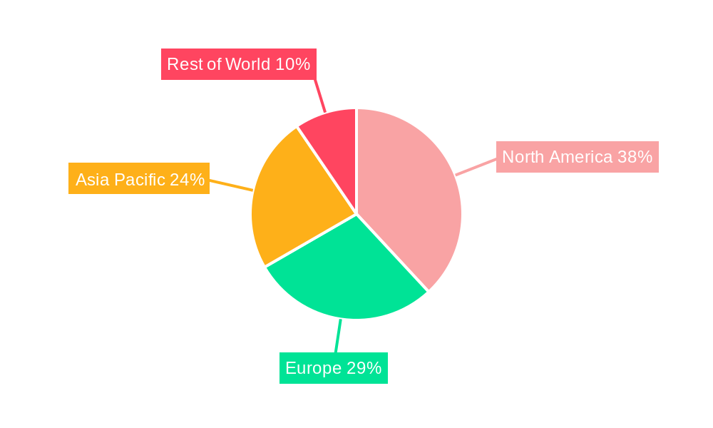 Disposable Endoscopes Regional Share