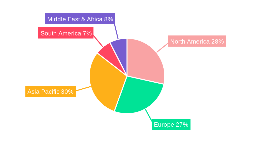 Disposable Suction and Irrigation Tubes Regional Share