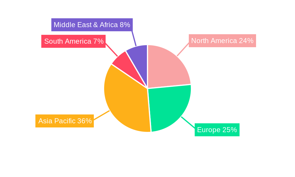 Disproportionated Rosin Regional Share