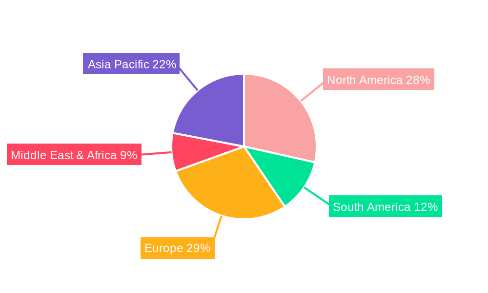 Domestic Appliances Regional Share