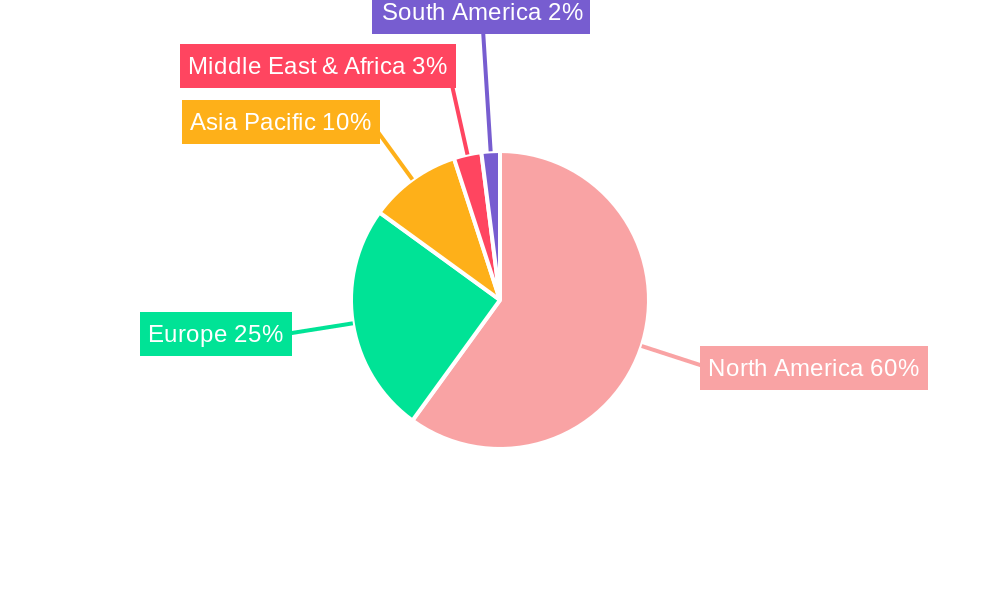 Donor Prospect Software Regional Share
