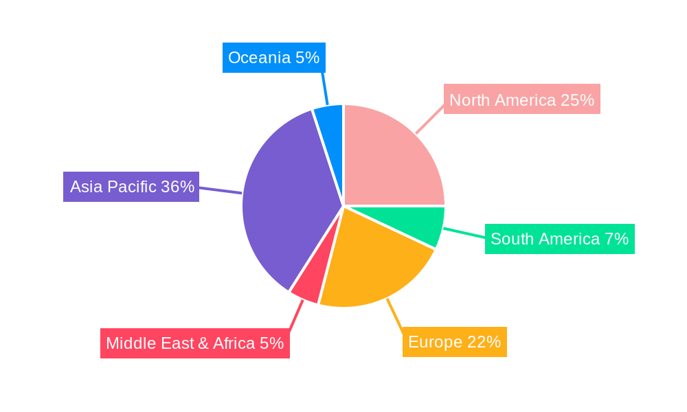 Double Flute Corrugated Cardboard Regional Share
