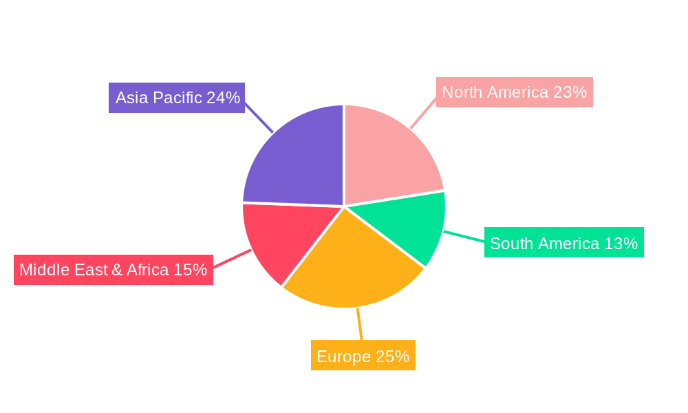 Drainage Geocomposite Regional Share