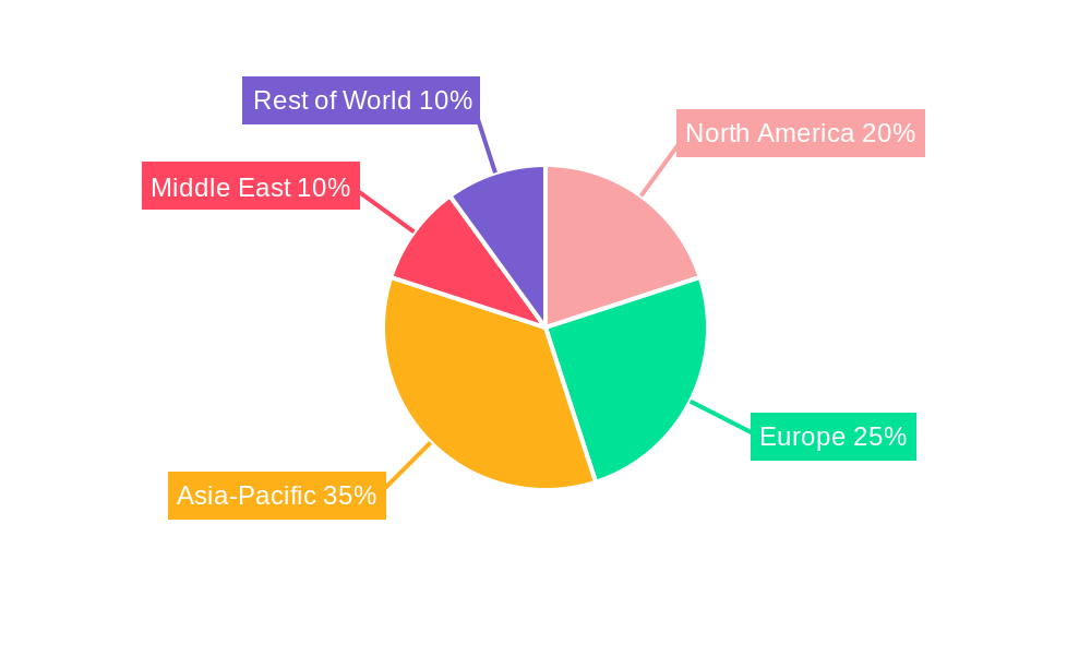 Dredging Ship Regional Share