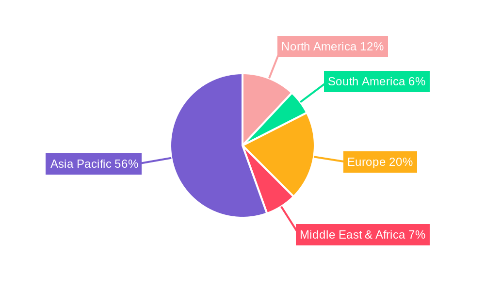 Dried Meat Floss Regional Share