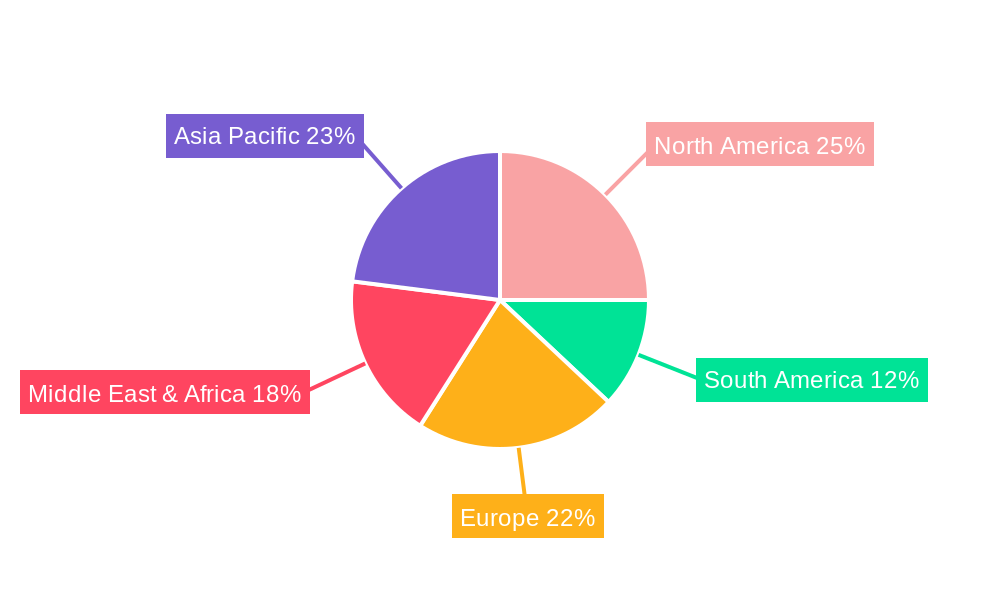 Drilling Cables Regional Share