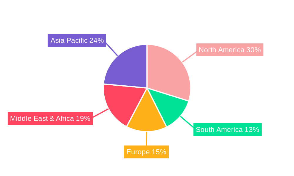 Drilling Mud Regional Share