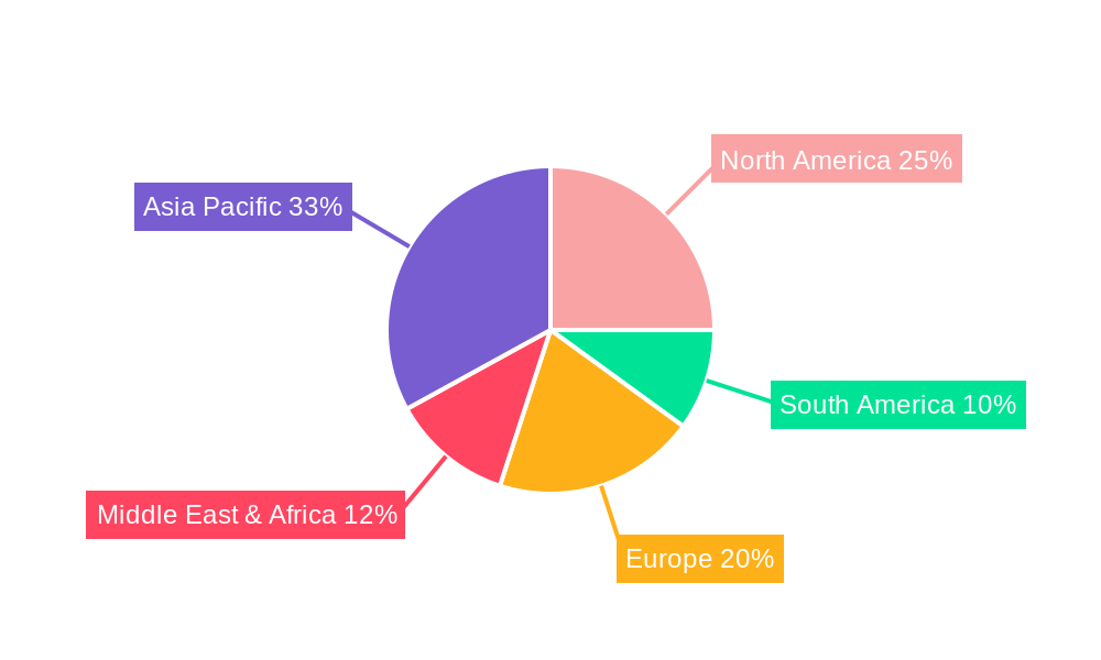Drip Irrigation Pipe Regional Share