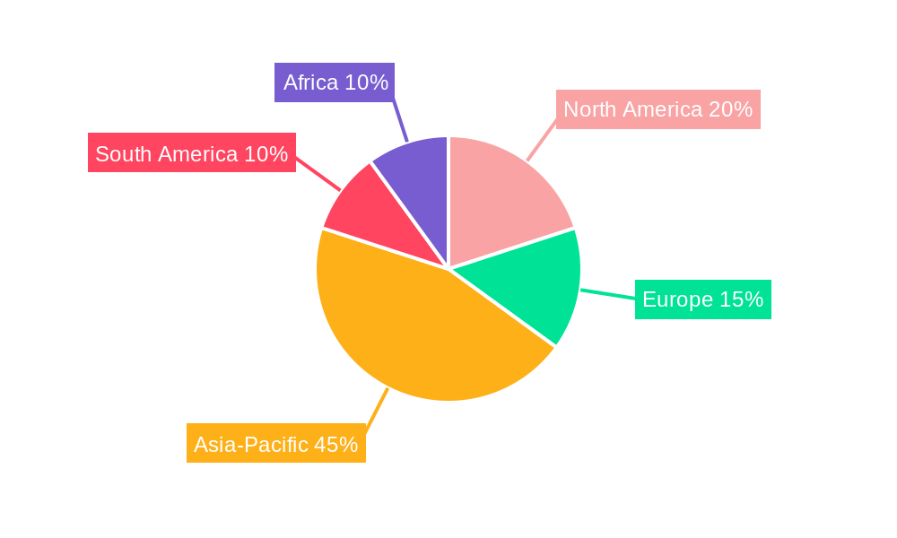 Dry Coconut Powder Regional Share