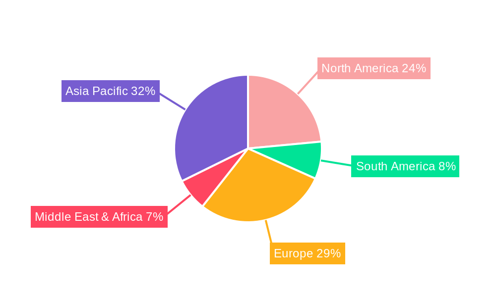 Dual Clutch Transmission Regional Share