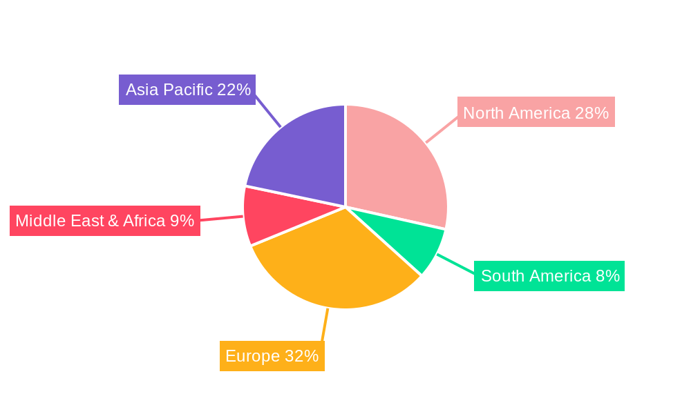 Dumas Nitrogen Analyzer Regional Share