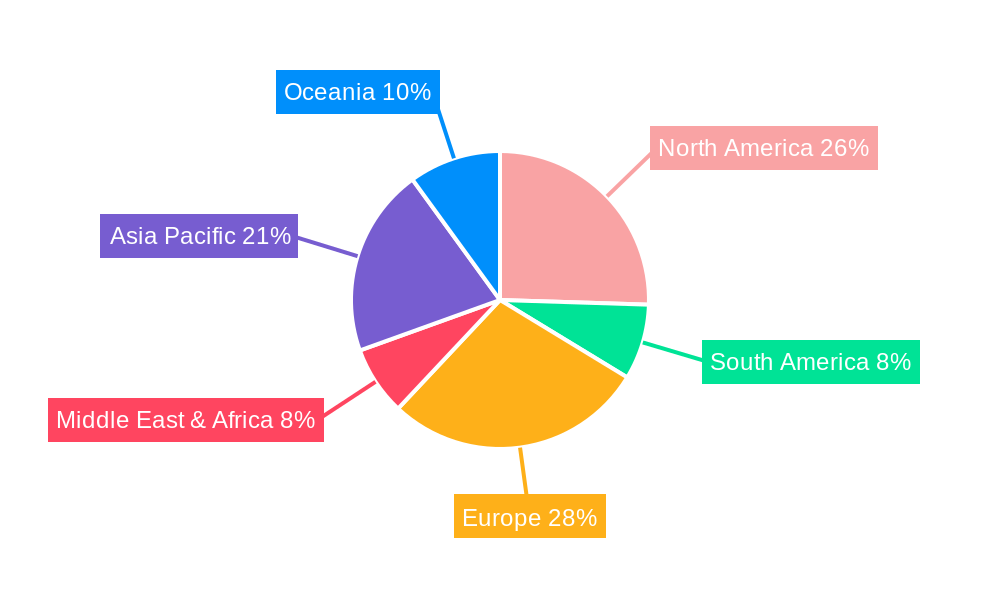 Duplex Boxes Regional Share