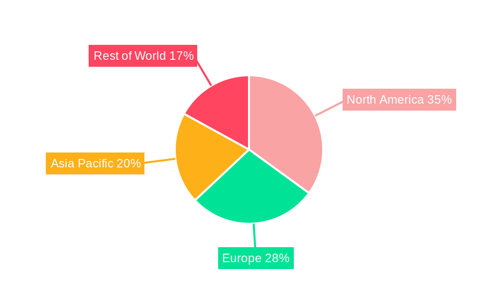 Dura Mater Repair Materials Regional Share