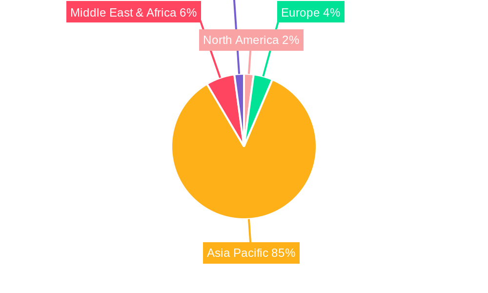 Durian Fruit Regional Share