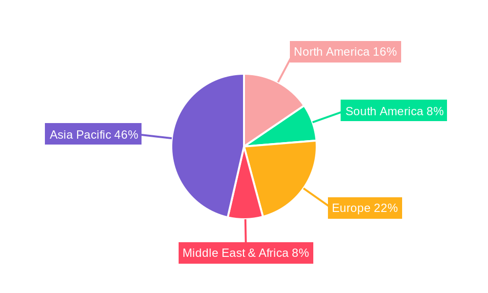 Dyestuff for Textile Regional Share