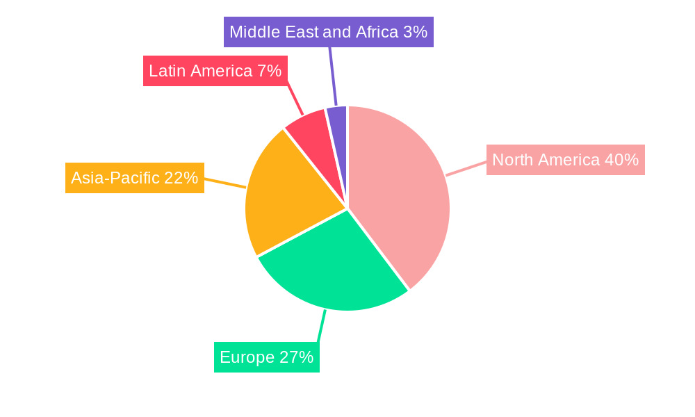 E-Commerce Solutions Regional Share