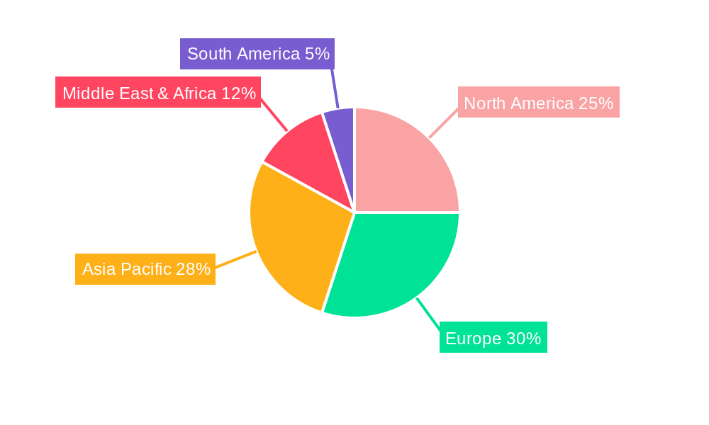 E-Passport and E-Visa Regional Share