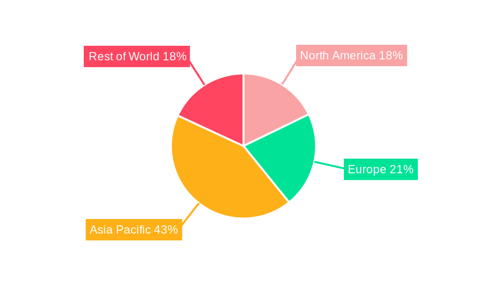 EC Fan Motor Regional Share