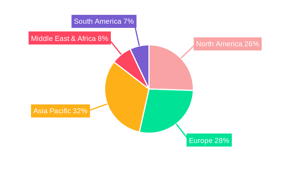 EMC Test Software Regional Share