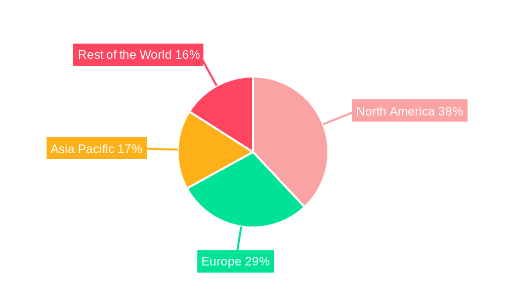 EMR Systems Regional Share