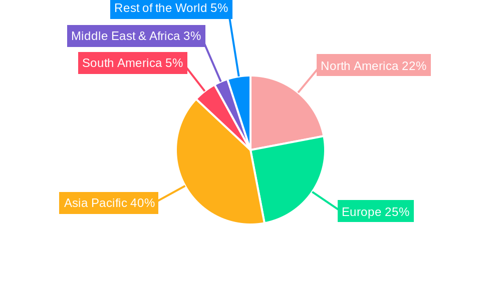 EV & HEV Drive Motor Cores Regional Share