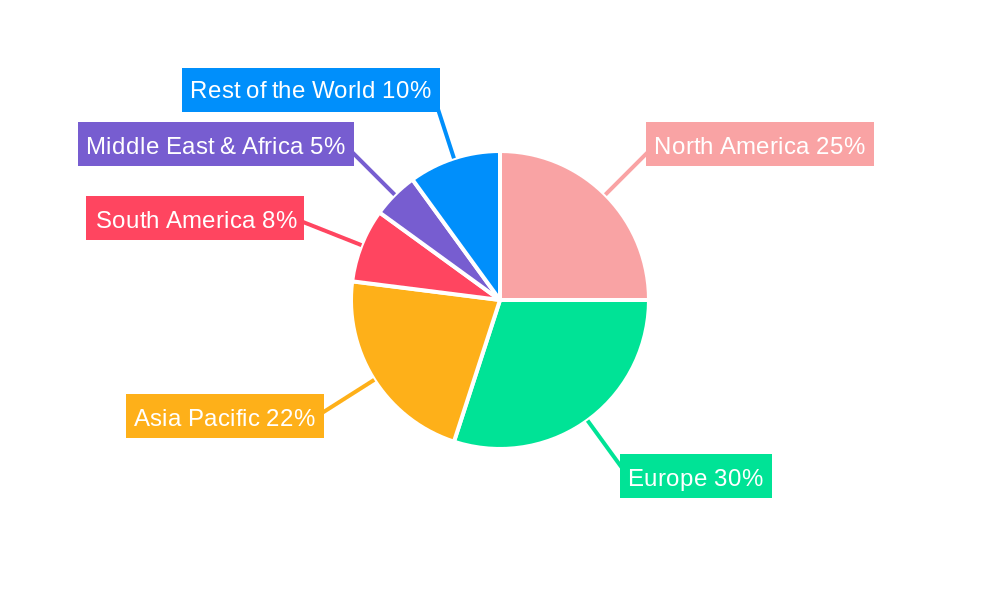 EV Charging Platform Regional Share