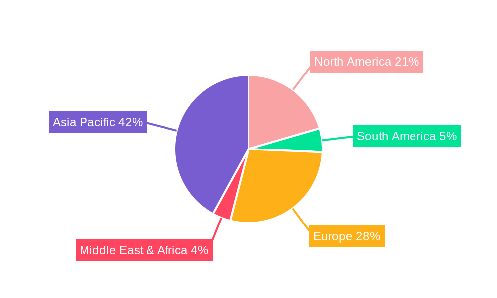 EV Control Module Regional Share