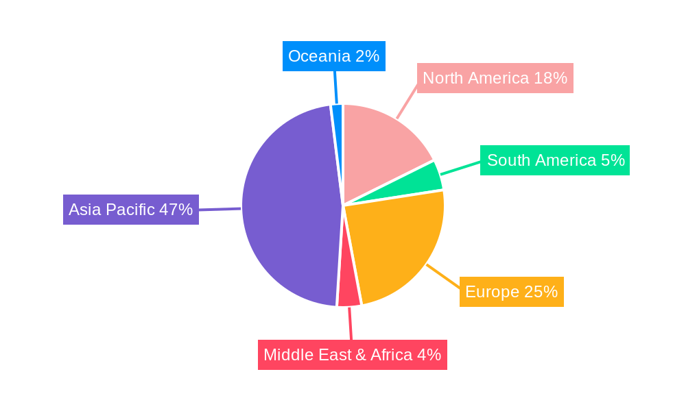 EV Drive Unit Regional Share