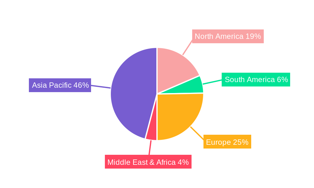 EV Heat Pump Air Conditioners Regional Share