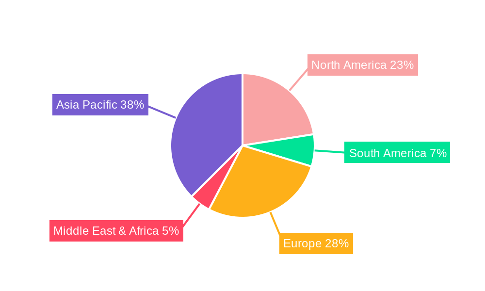EV Rotor Shaft Regional Share
