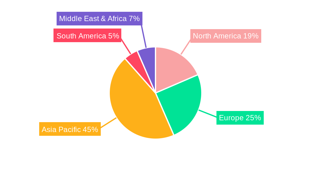 EV Traction Motor Core Regional Share