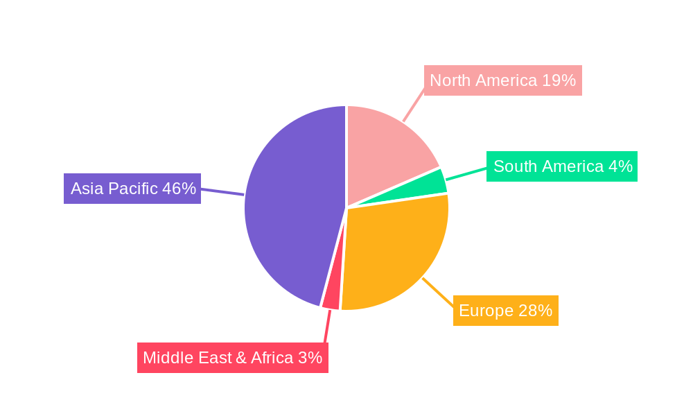 EV ​High Voltage Heaters Regional Share
