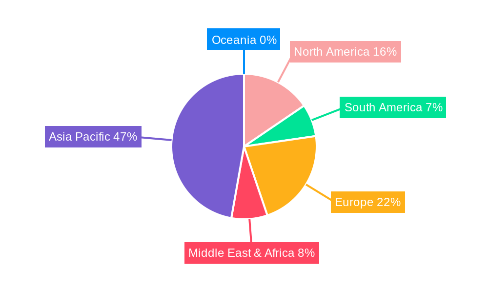 EVA Photovoltaic Film Regional Share