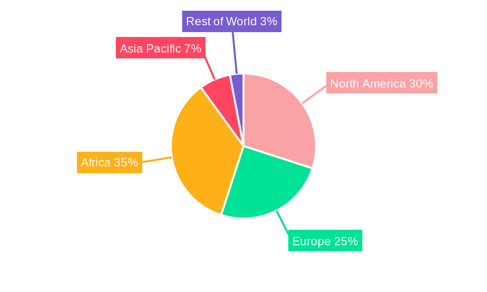 Ebola Virus Vaccine Regional Share