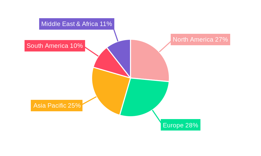 Eco-friendly Preservatives Regional Share
