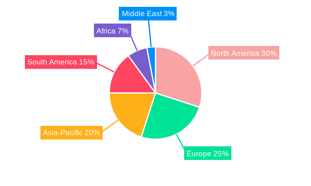 Ecotourism Regional Share
