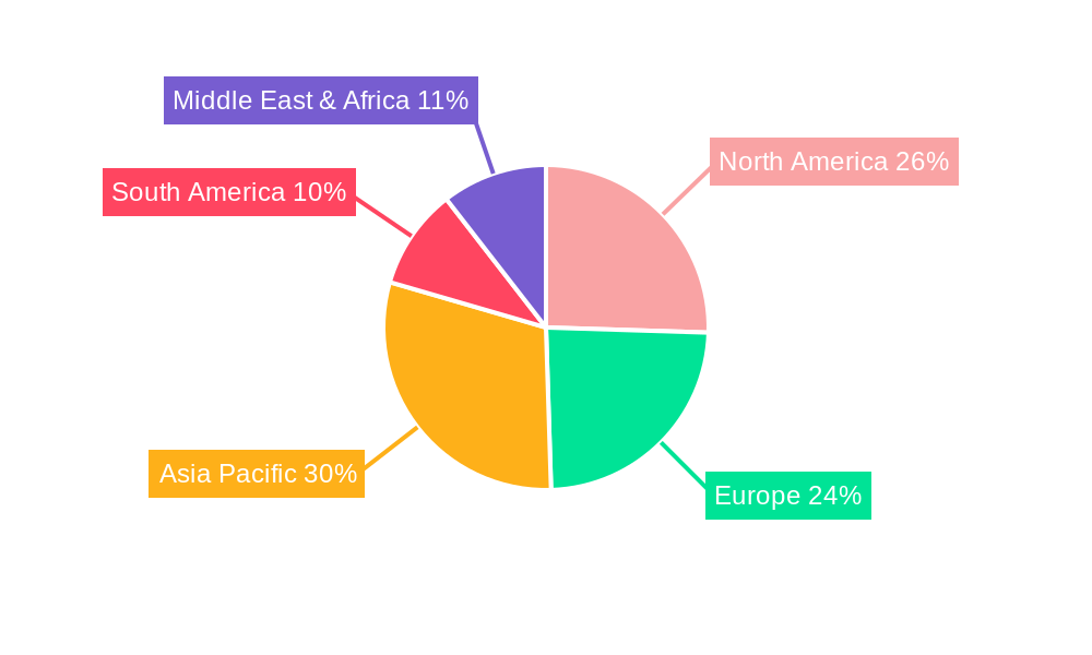 Edible Coating and Film Regional Share