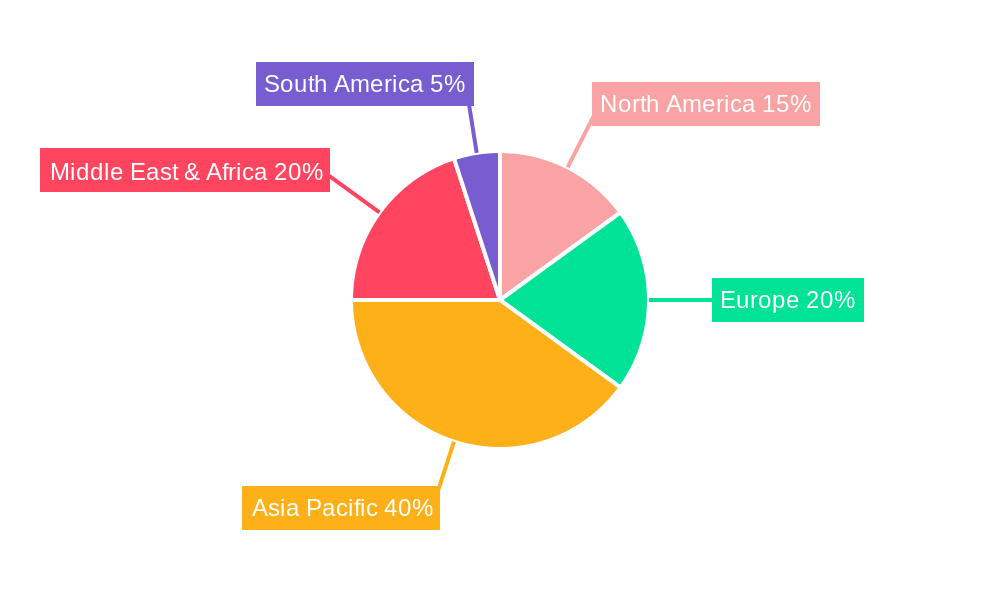 Edible Halal Gelatin Regional Share