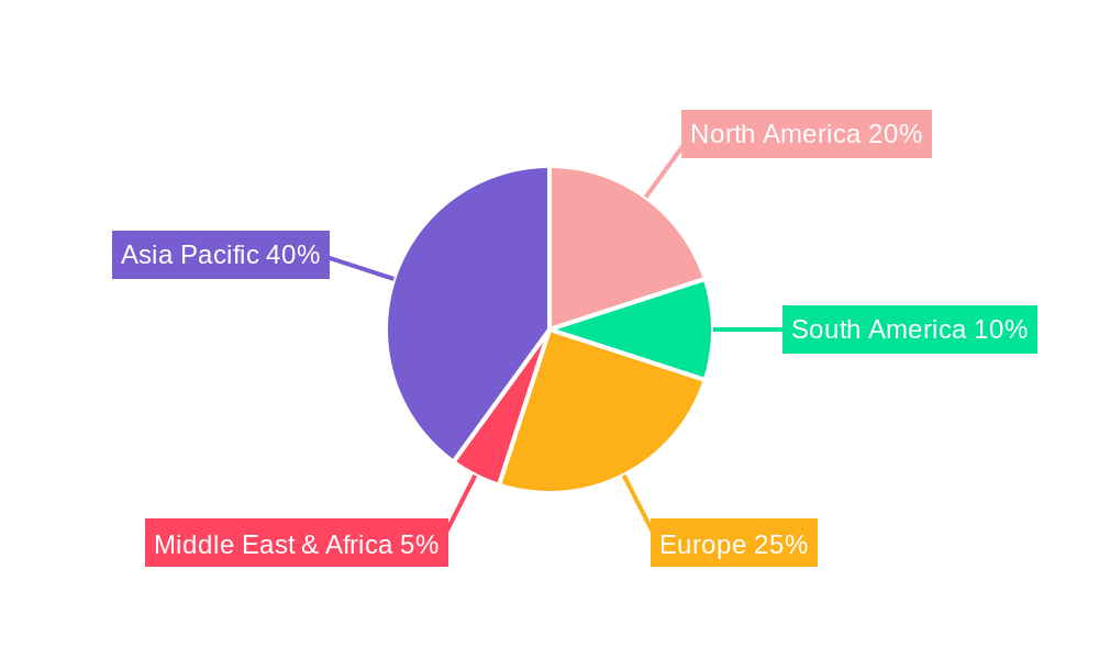 Edible Oil By-Product Regional Share