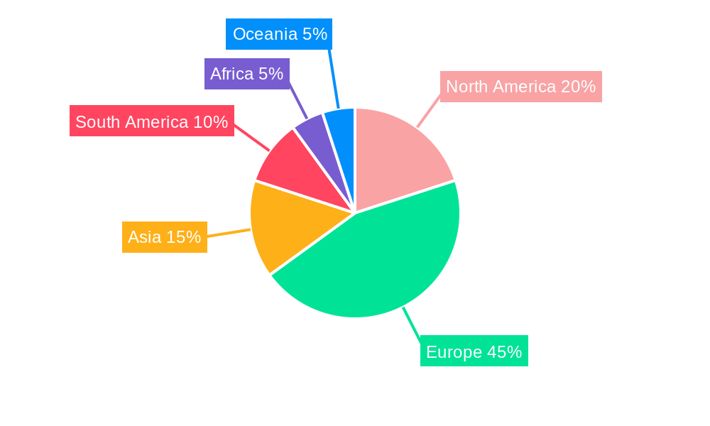 Edible Olive Oil Regional Share