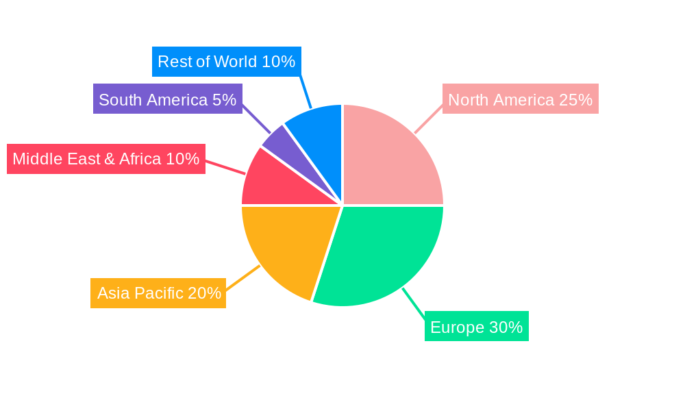 Ejector Seats Regional Share
